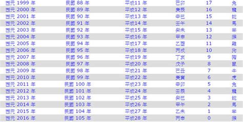 西元生肖對照|生肖對應到哪一年？十二生肖年份對照表輕鬆找（西元年、民國年）